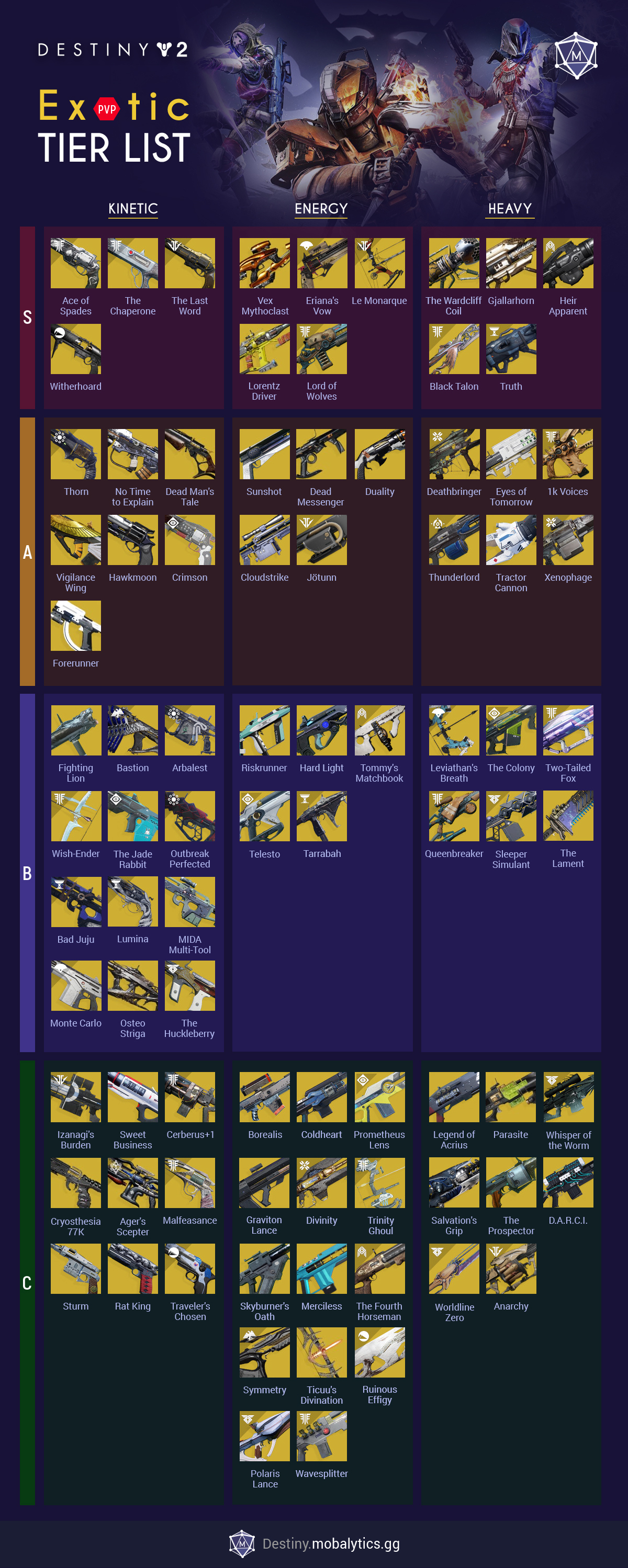 best-pvp-weapons-for-destiny-2-pvp-weapons-tier-list-2022