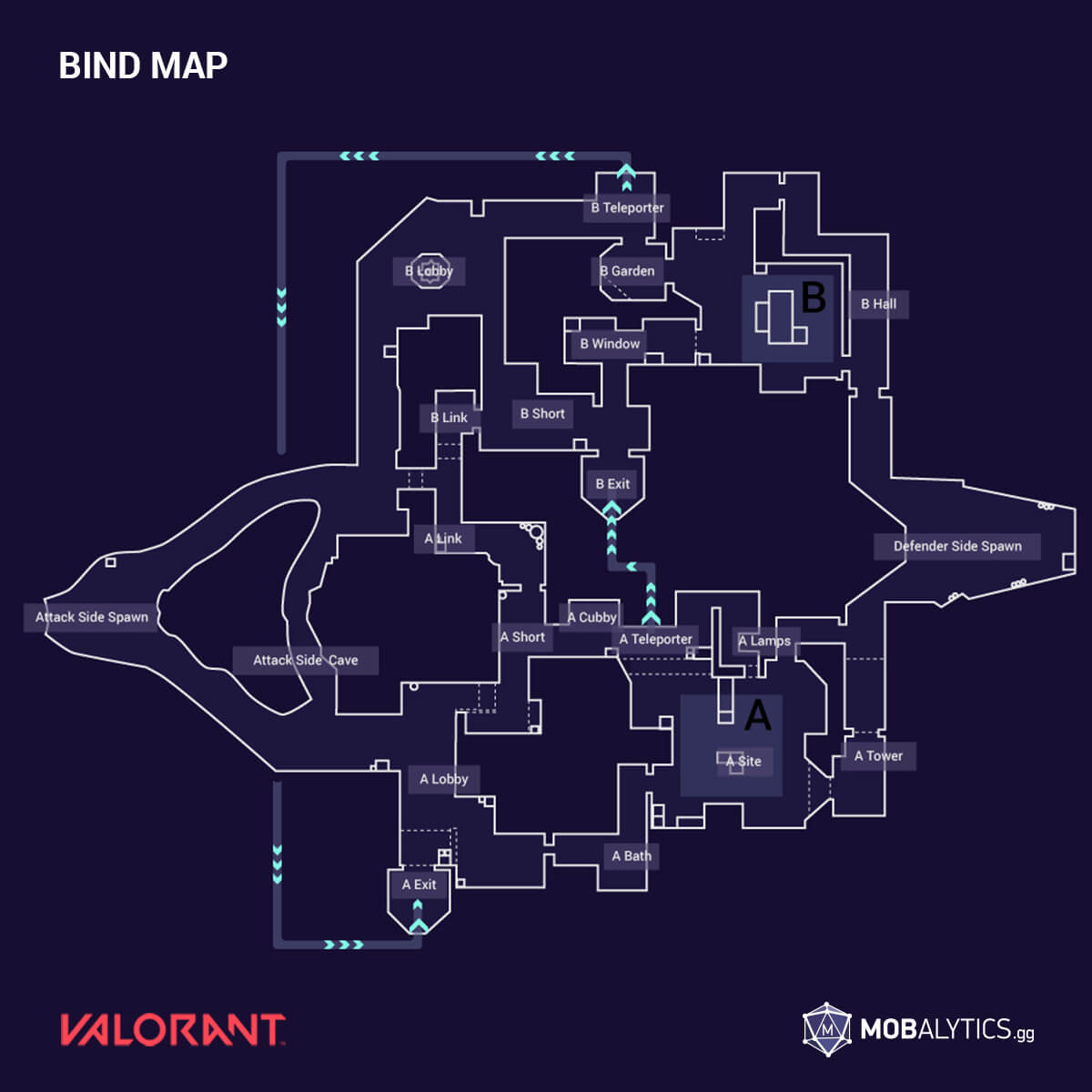 How to play Split in VALORANT: Layout, callouts, tips, and tricks