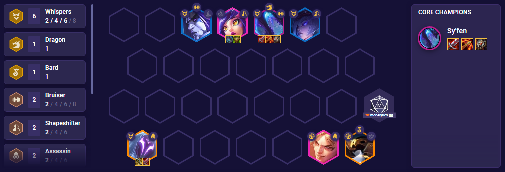 TFT Sy'fen Whisper Team Comp Patch 12.12