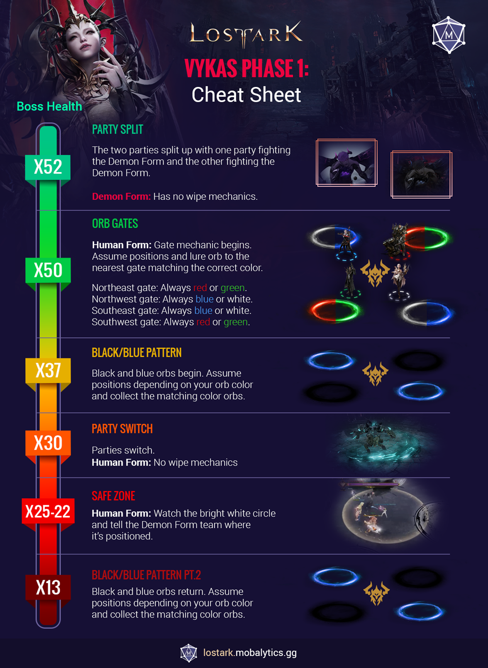 Phase 1 Vykas Cheat Sheet Infographic