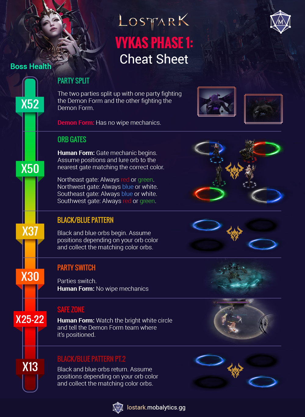 Vykas guide cheat sheet