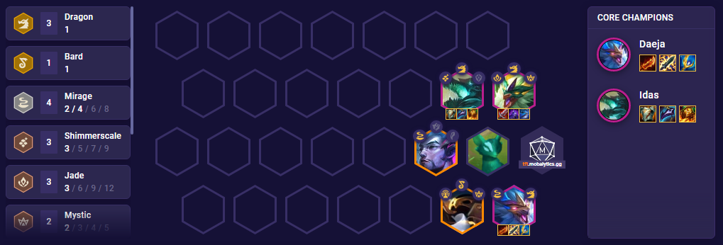 TFT Dragon Alliance Team Comp