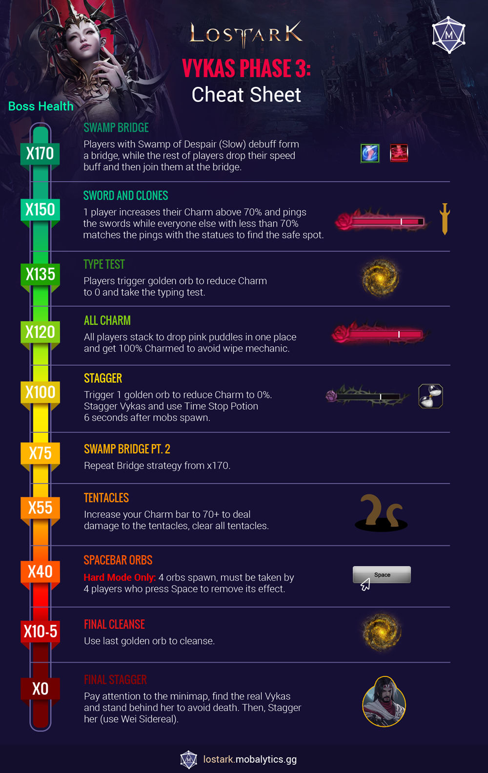 Vykas guide cheat sheet