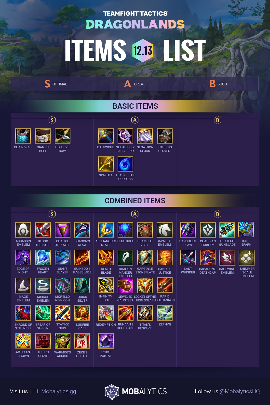 Teamfight Tactics Set 7 Item Tier List Best Items In Patch 12 13 2022 