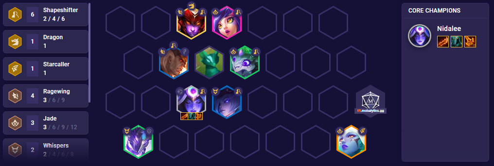 TFT Nidalee Reroll Team Comp Patch 12.12
