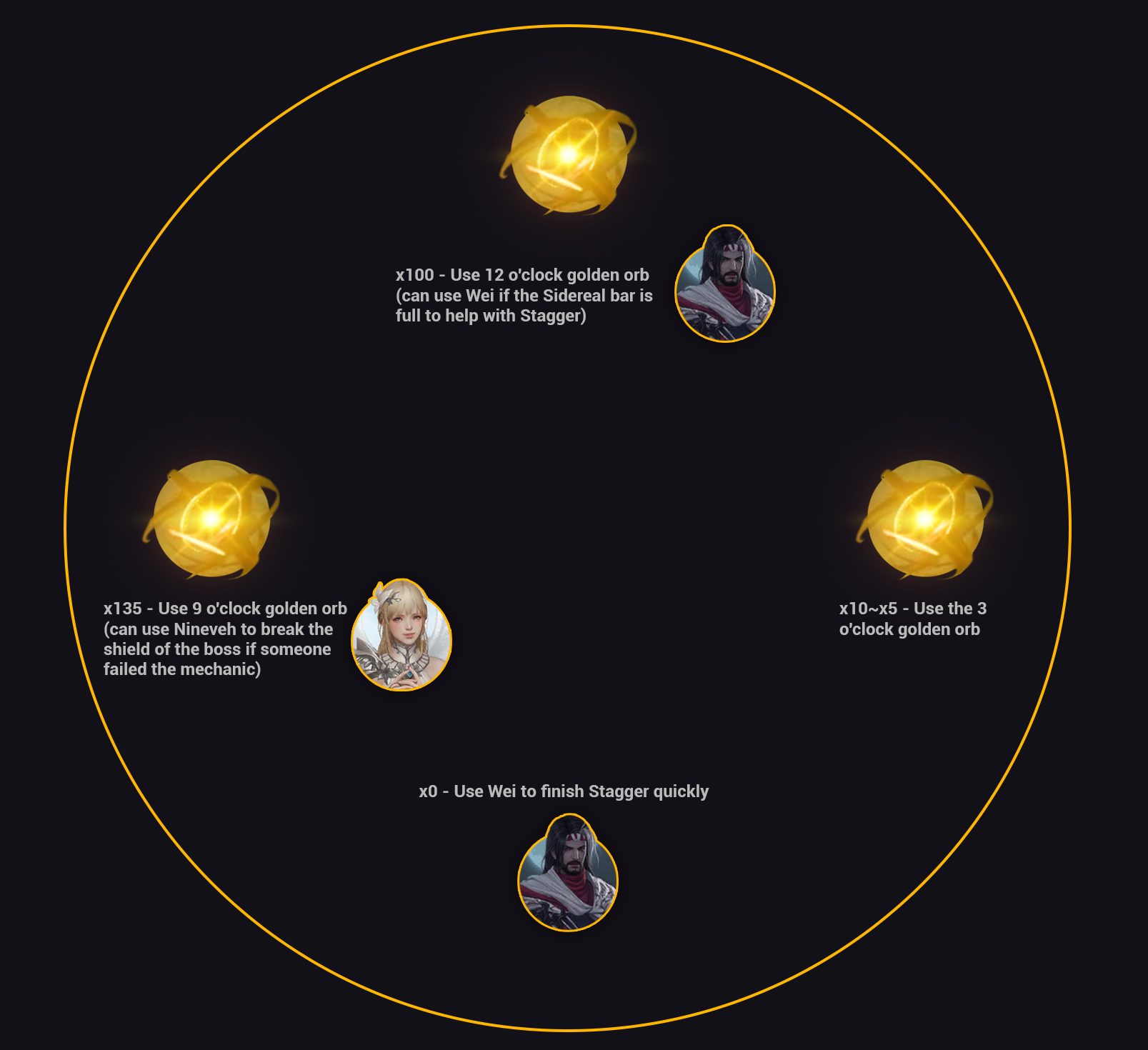 vykas phase 3 sidreals