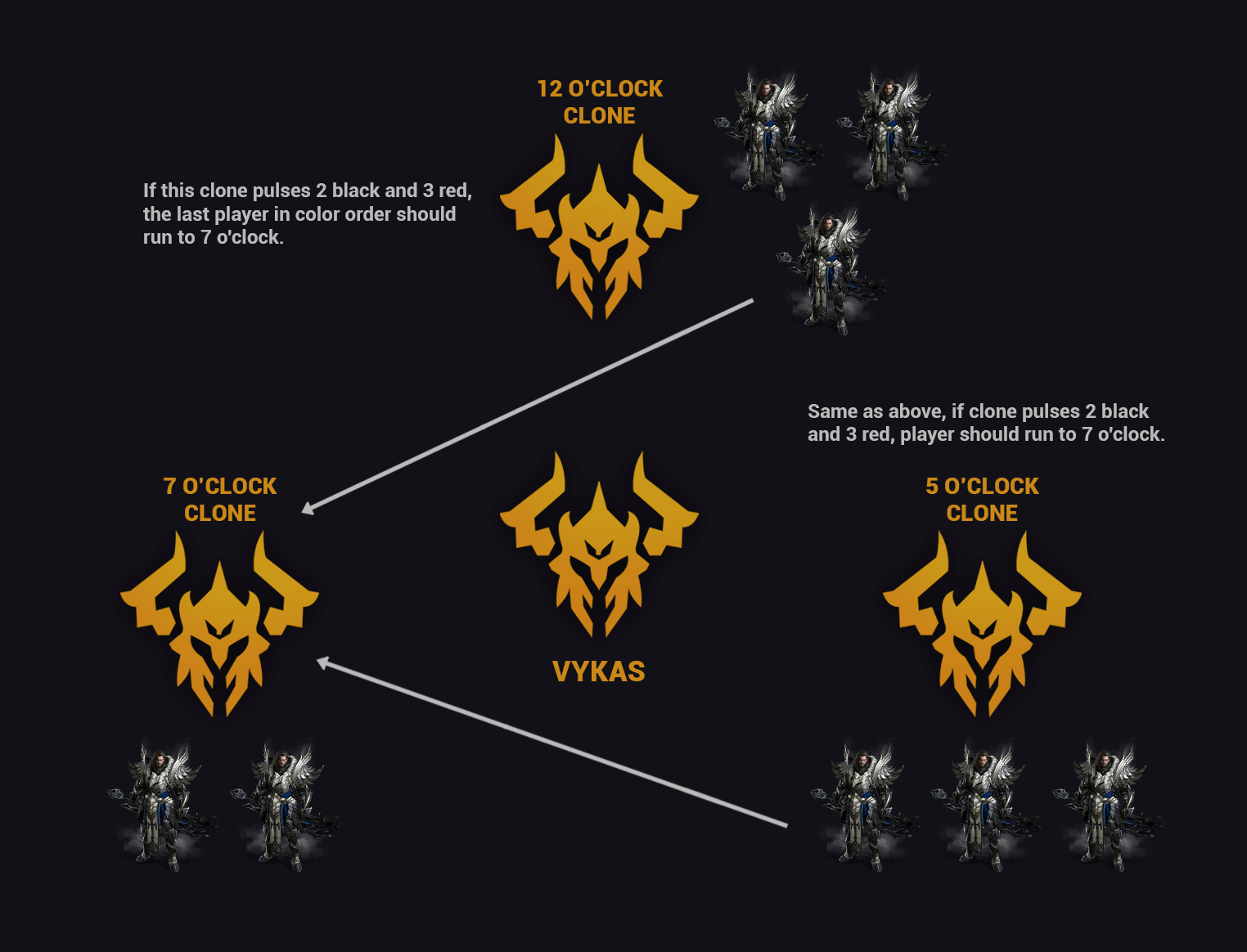 player positioning for clones