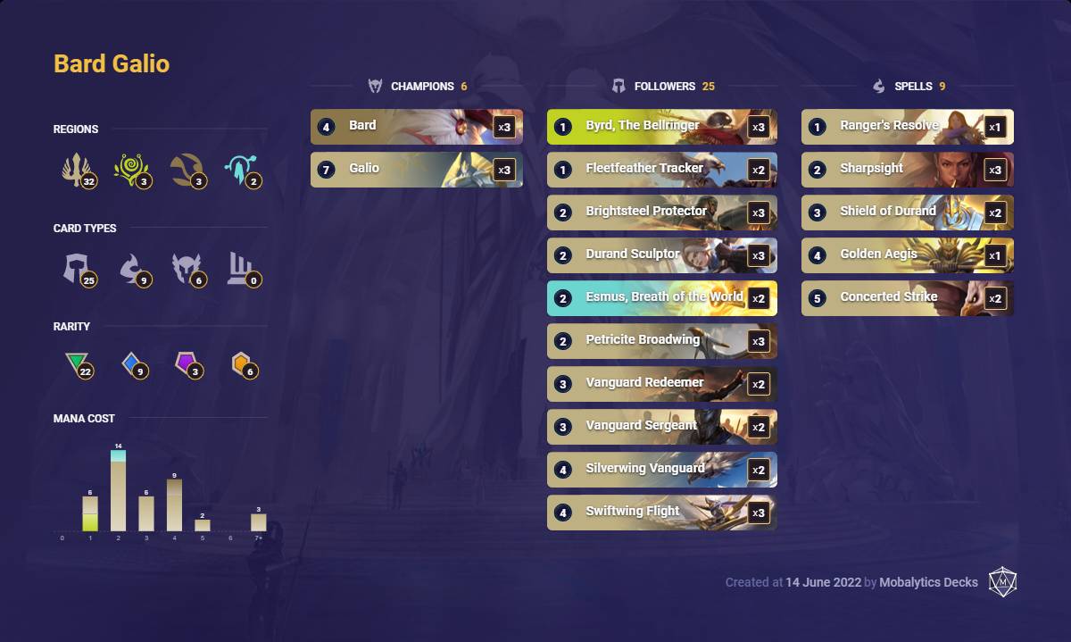 Bard Galio lor deck 6-14