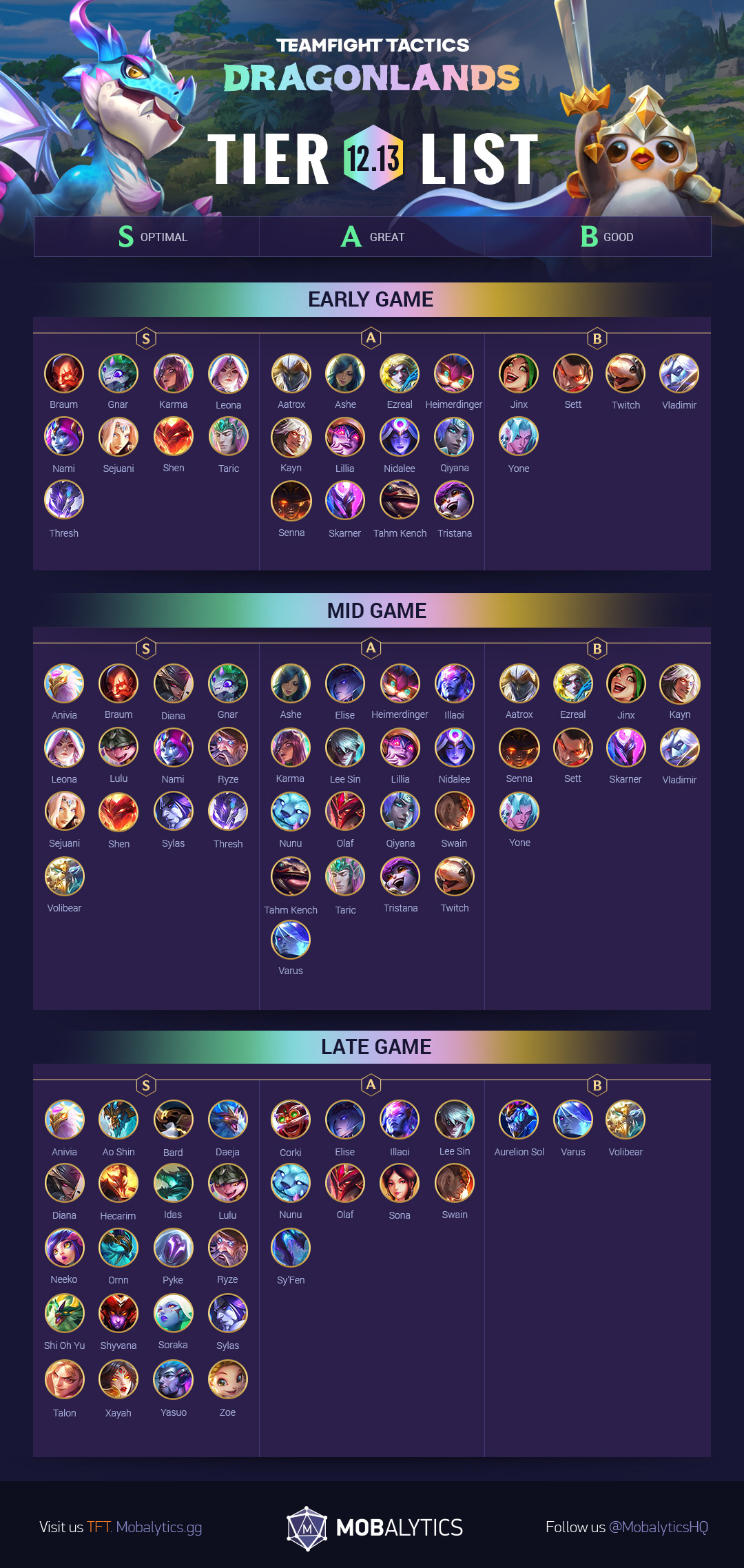 TFT Tier List Best TFT Champions For Patch 12 13 Mobalytics