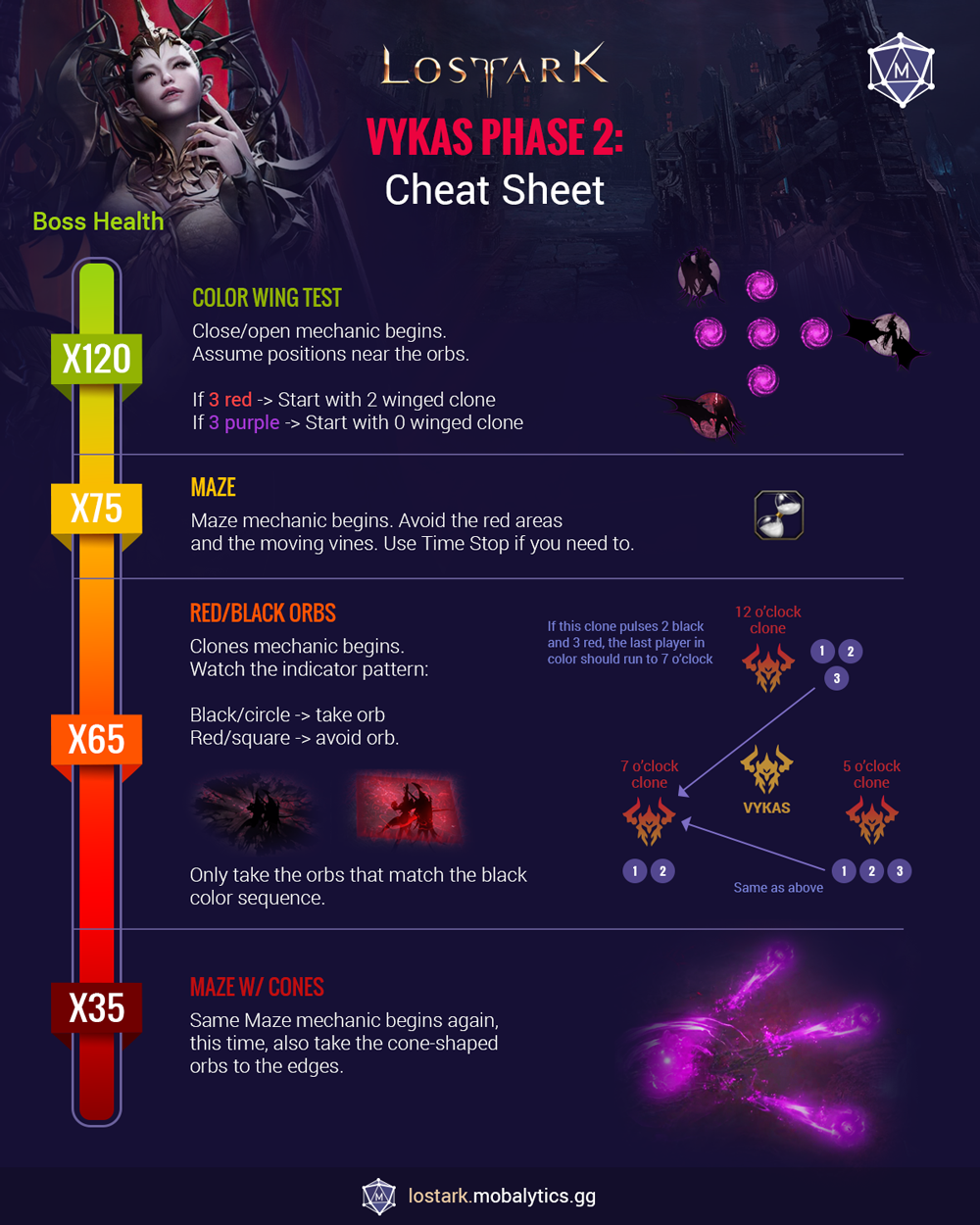 Vykas guide cheat sheet