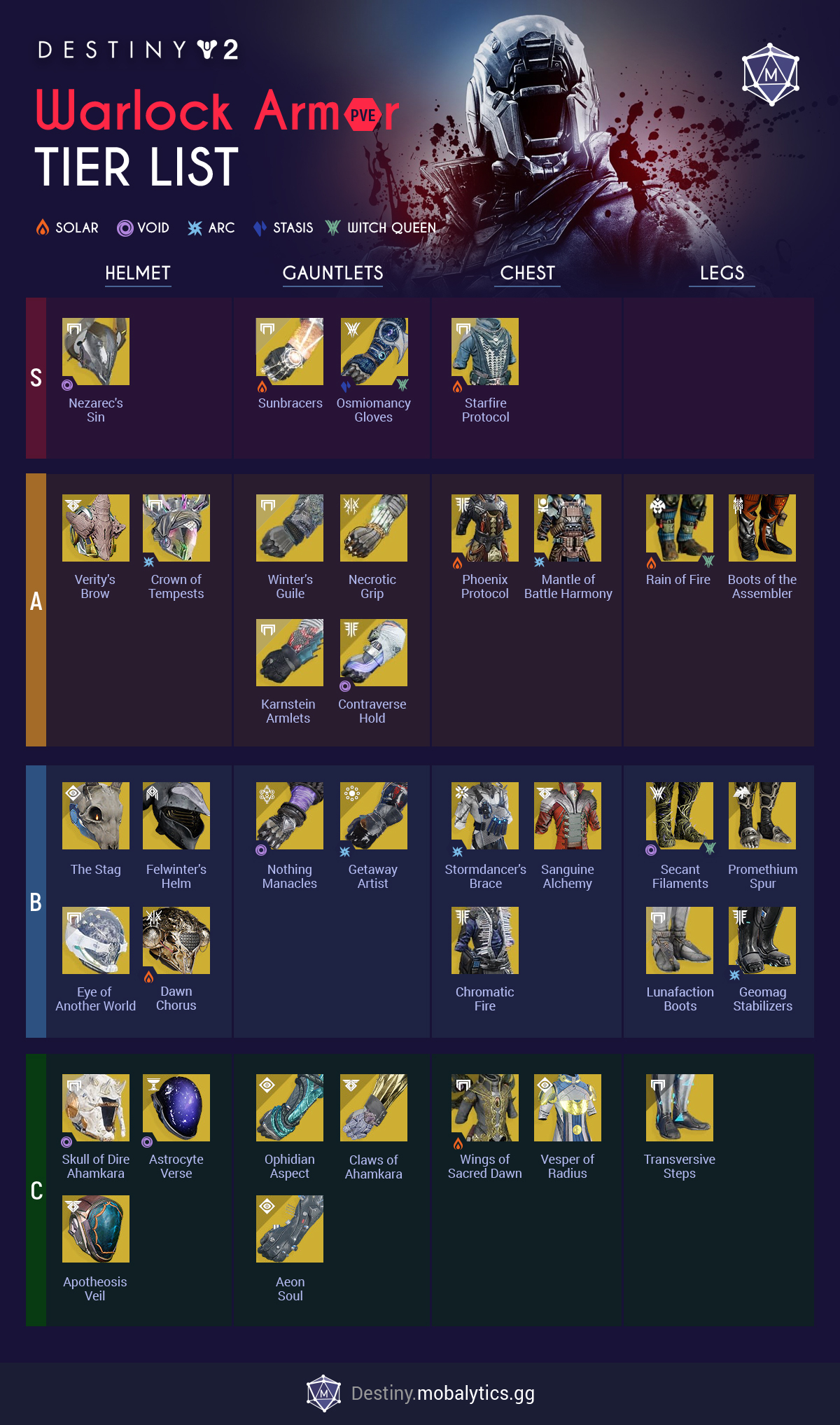 destiny 2 warlock exotic armor tier list pve