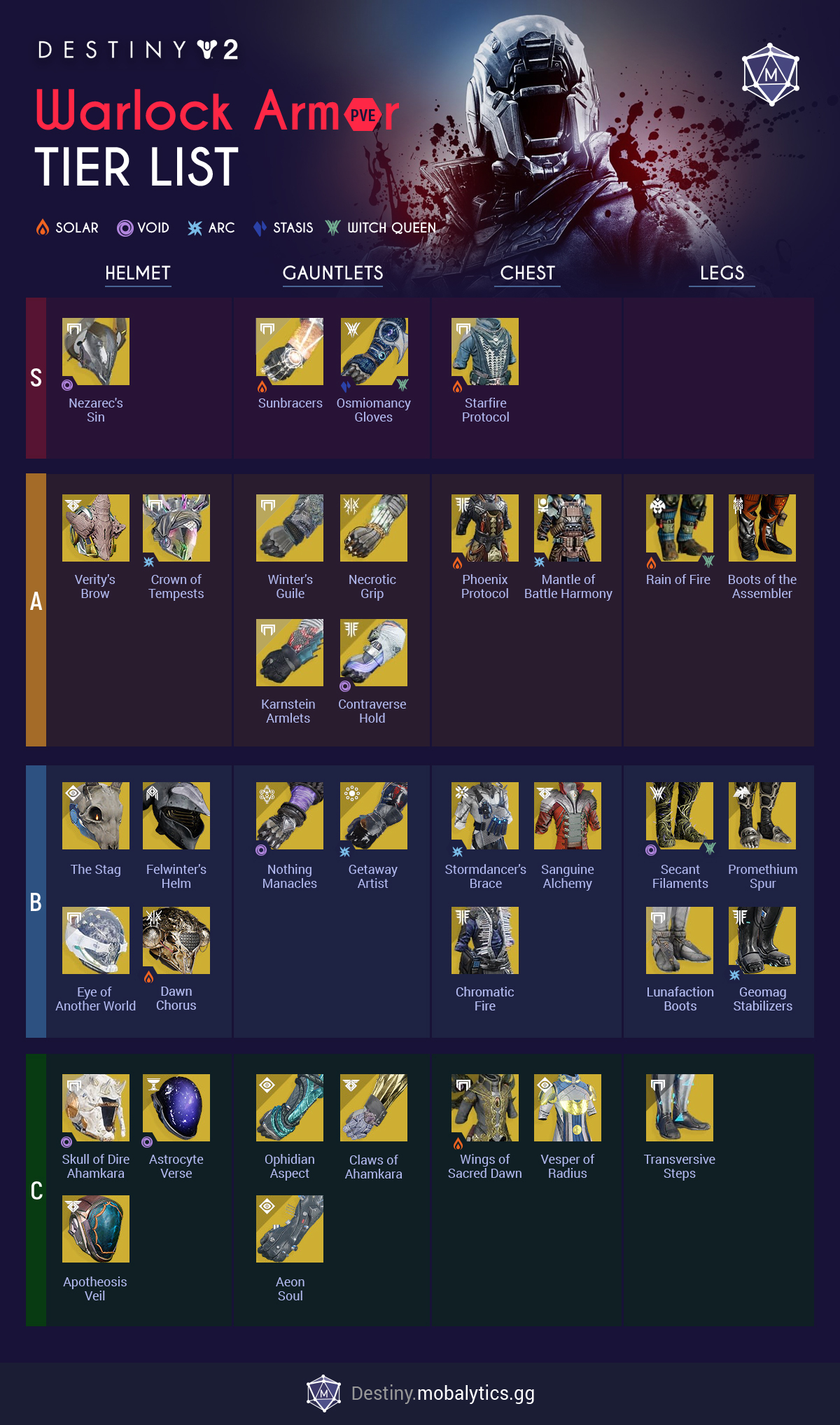 Destiny 2 Best Warlock Armor Tier List (PVE) (2023)