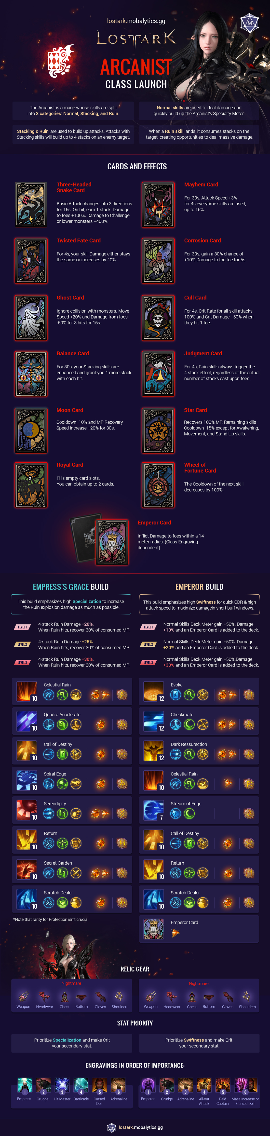Lost Ark Arcanist Guide Infographic