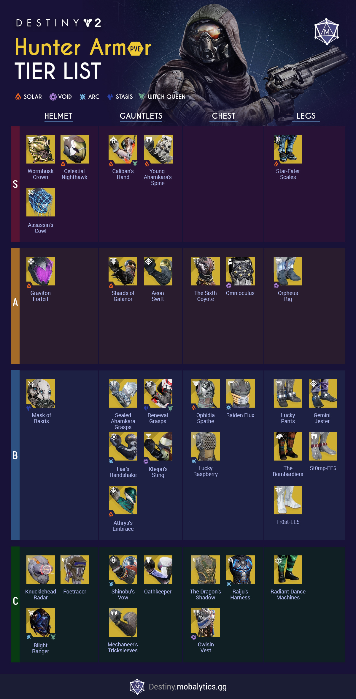 destiny 2 hunter exotic armor tier list pve