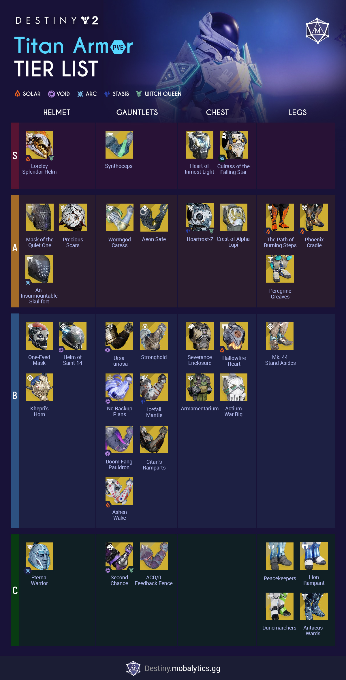 destiny 2 titan pve armor tier list