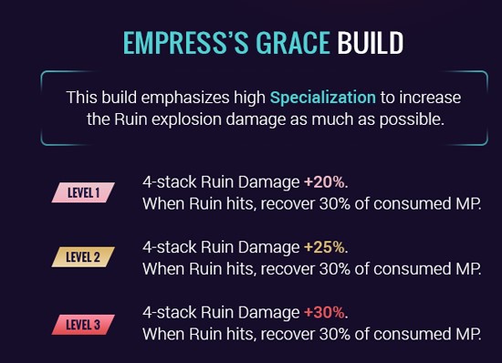 empress's grace build