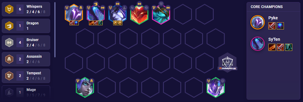 TFT Syfen Whispers Team Comp Patch 12.15