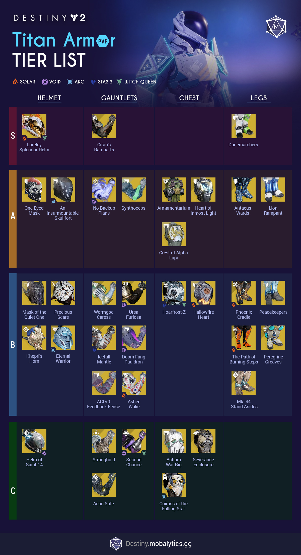 destiny 2 titan armor pvp tier list