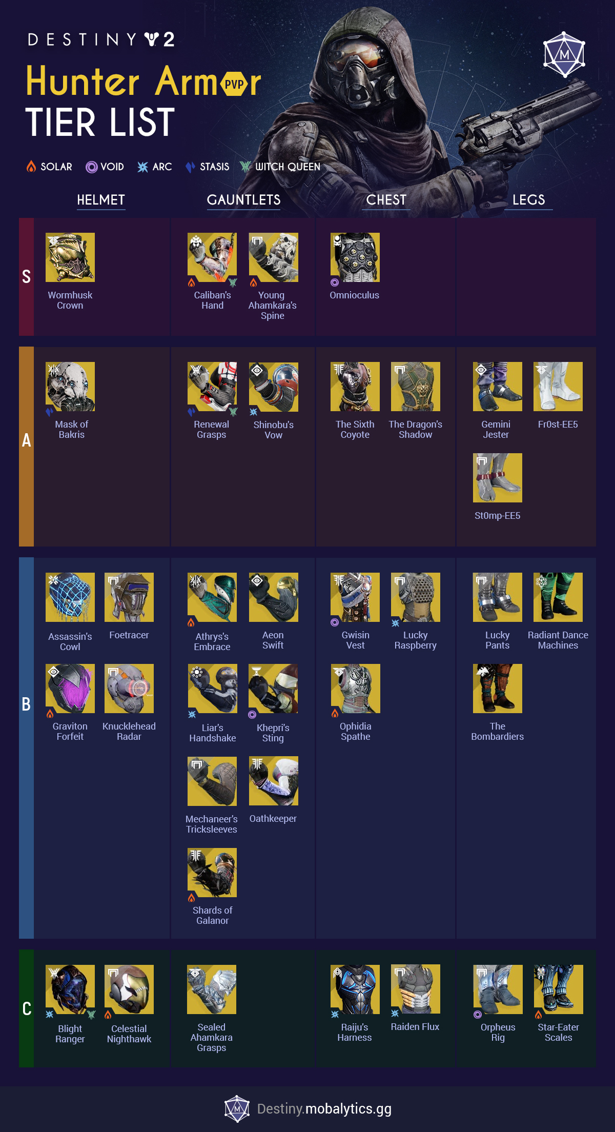 Destiny 2 Best Hunter Exotic Armor Tier List PVP Mobalytics