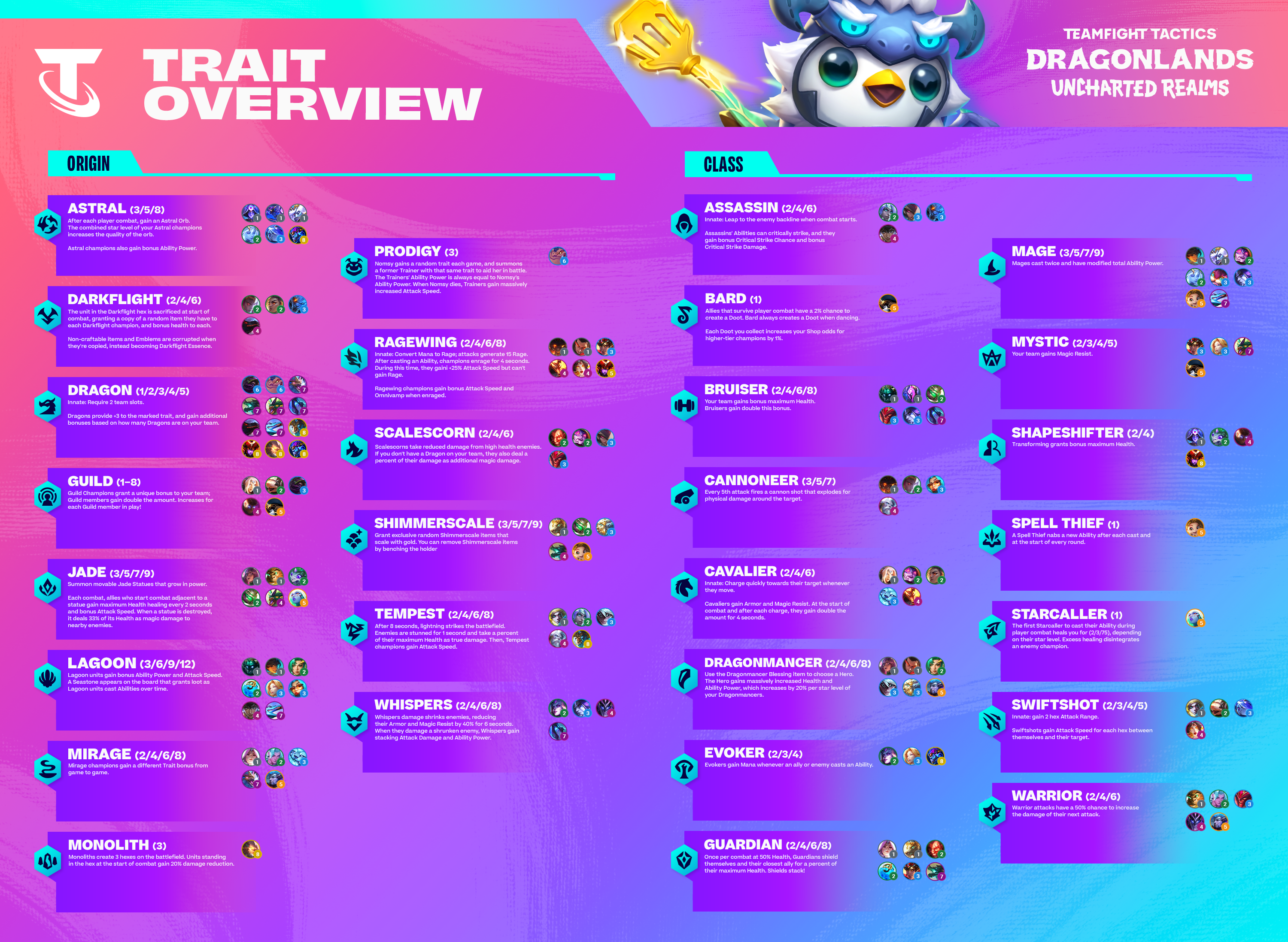 TFT Set 7 Dragonlands Patch 12.12 Day 1 Meta: Top 5 comps