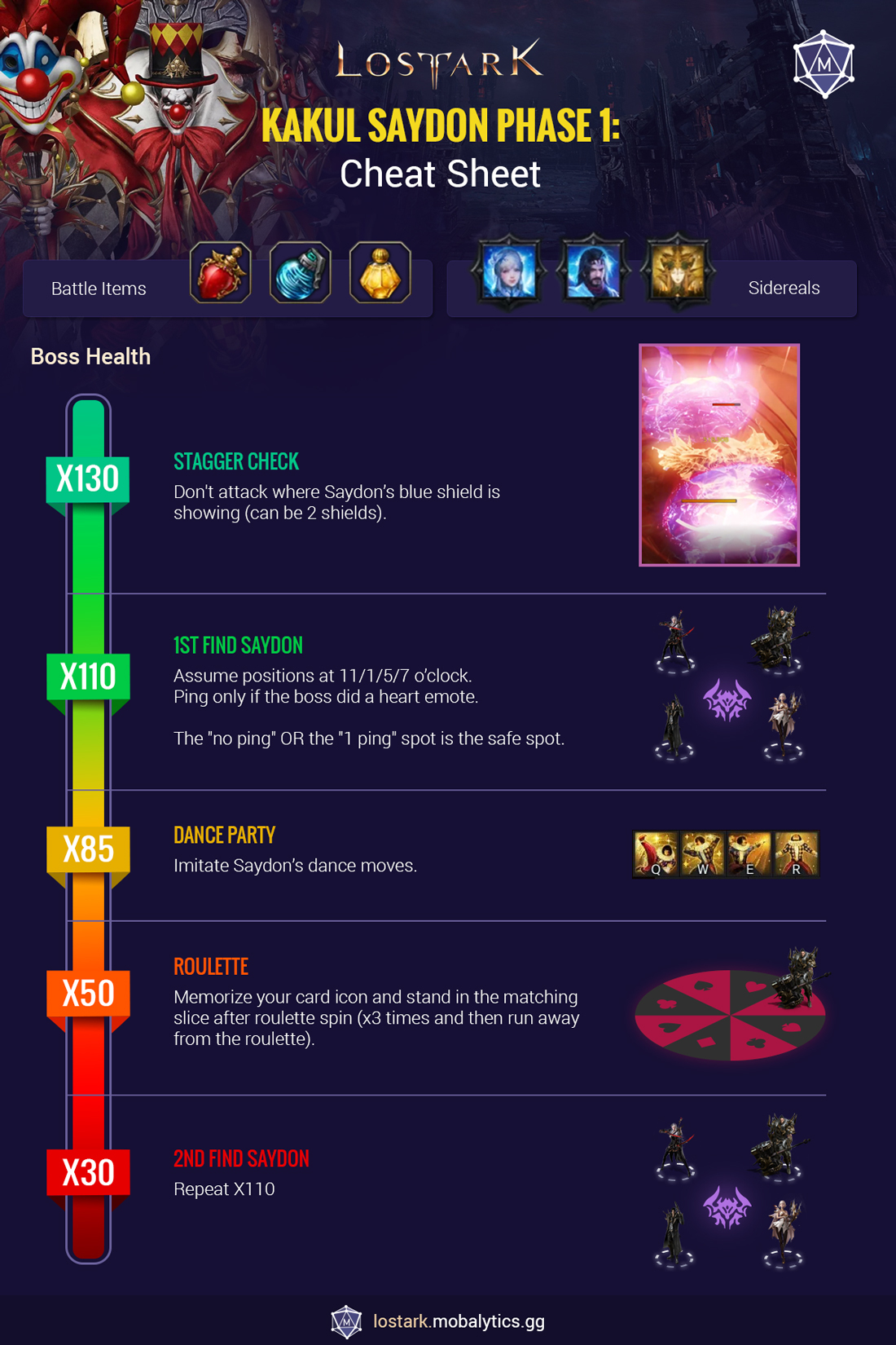 Kakul-Saydon Phase 1 Cheat Sheet infographic