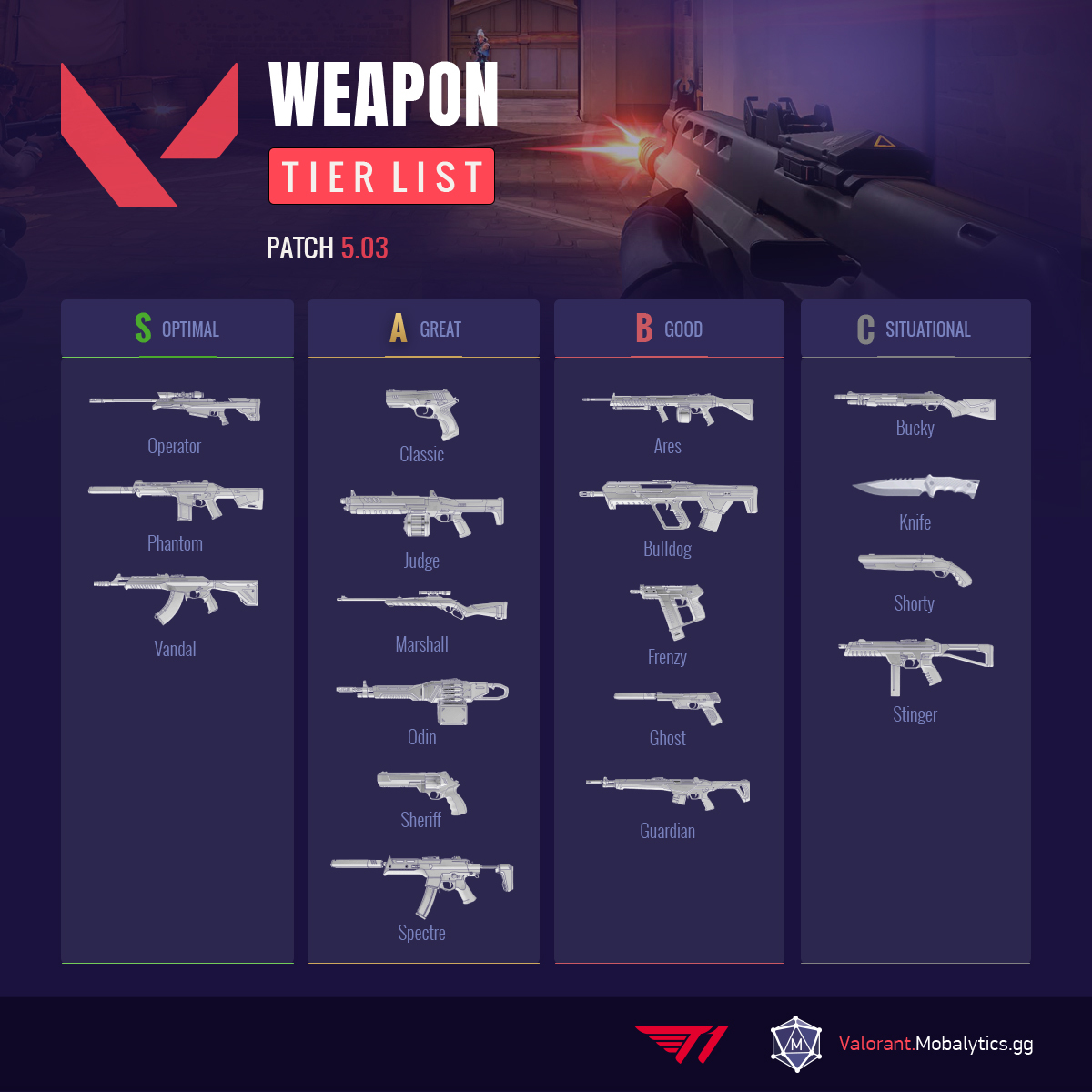 Valorant Weapon Tier List Best Guns 2022 