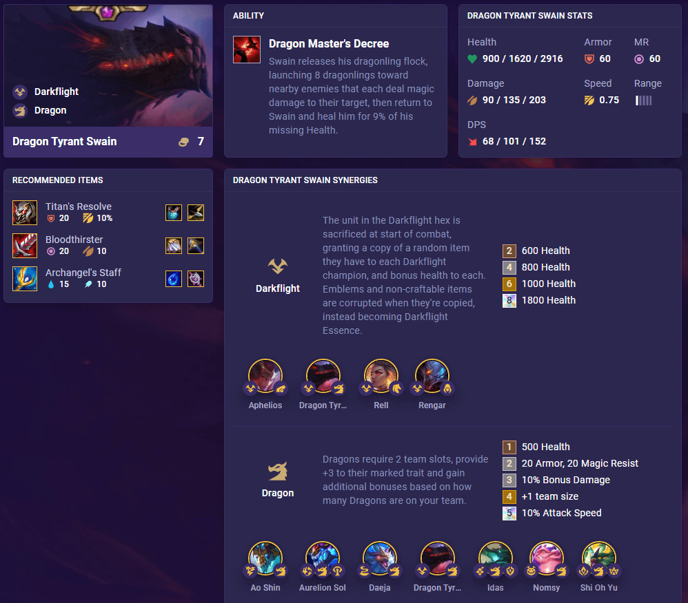 Every TFT Set 7 champion & trait added for Dragonlands expansion