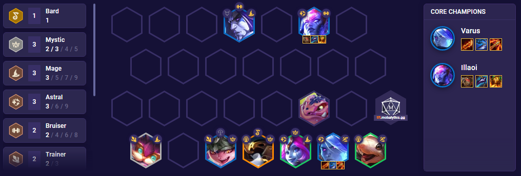 TFT Astral Wizards Team Comp Patch 12.16