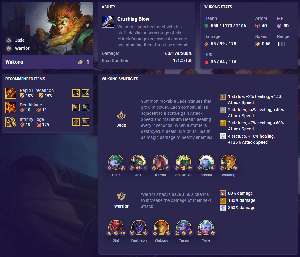 Viego Kun's TFT Overview Stats - Teamfight Tactics Tracker