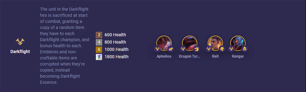 Every TFT Set 7 champion & trait added for Dragonlands expansion