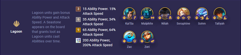 Best Lagoon TFT Build Set 7.5: Synergies, Comps & Items