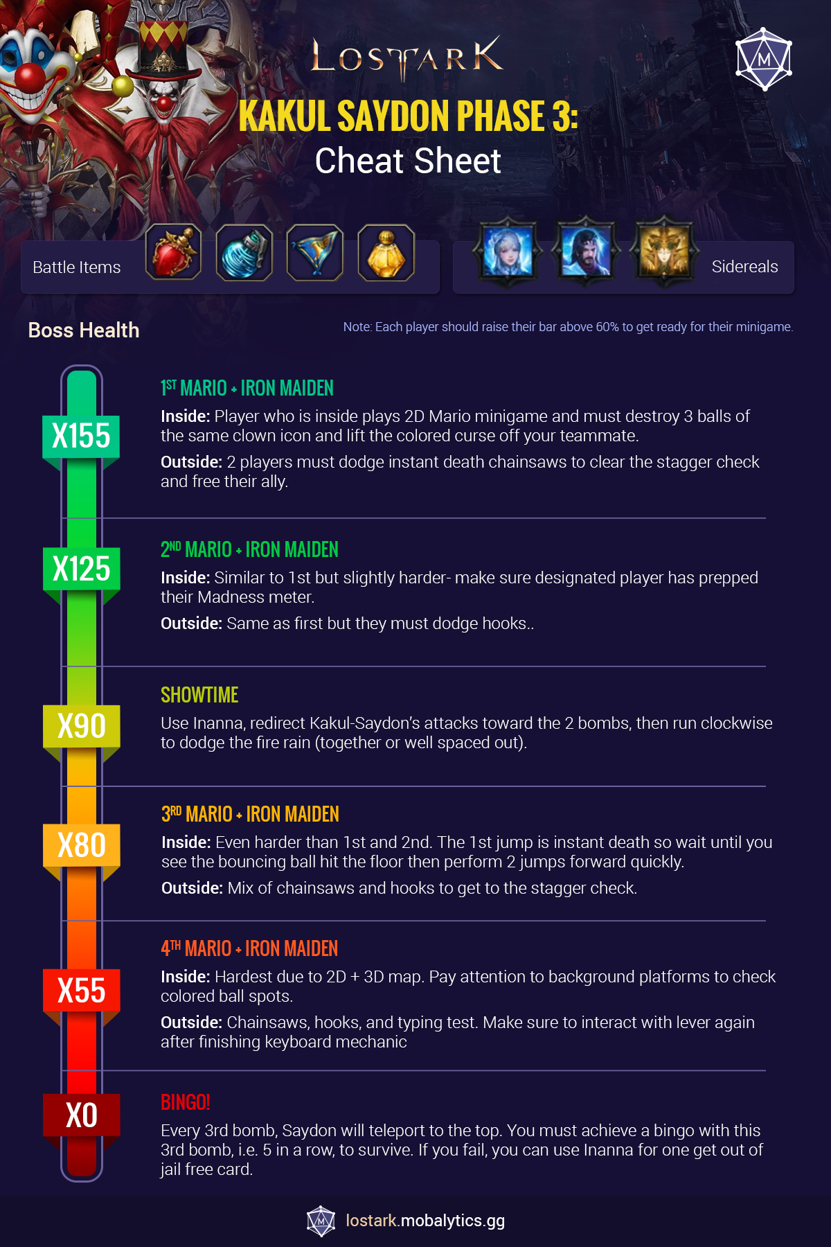 Kakul Saydon guide cheat sheet