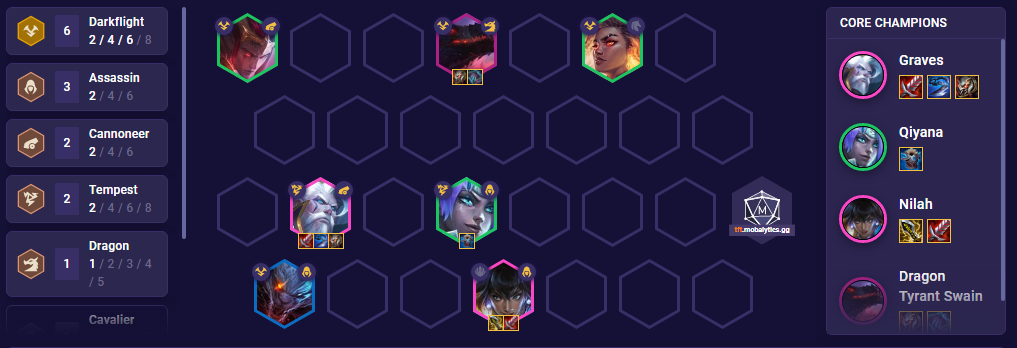 TFT SET 7.5 : Uncharted Realms