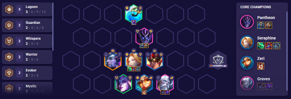 TFT Pool Party Team Comp 12.18