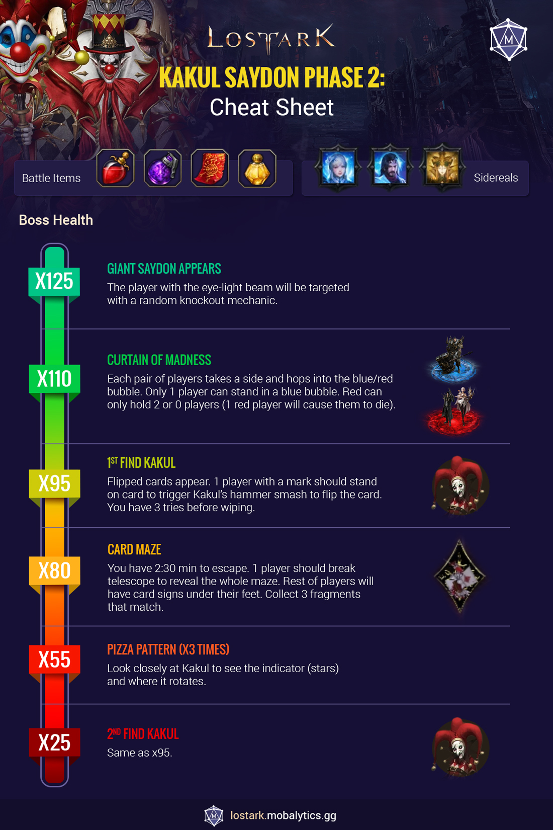 Kakul-Saydon Phase 2 Cheat Sheet Infographic