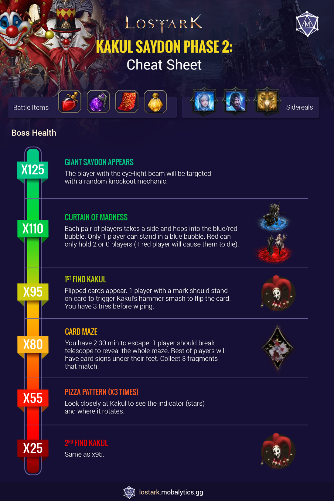 Kakul Saydon guide cheat sheet