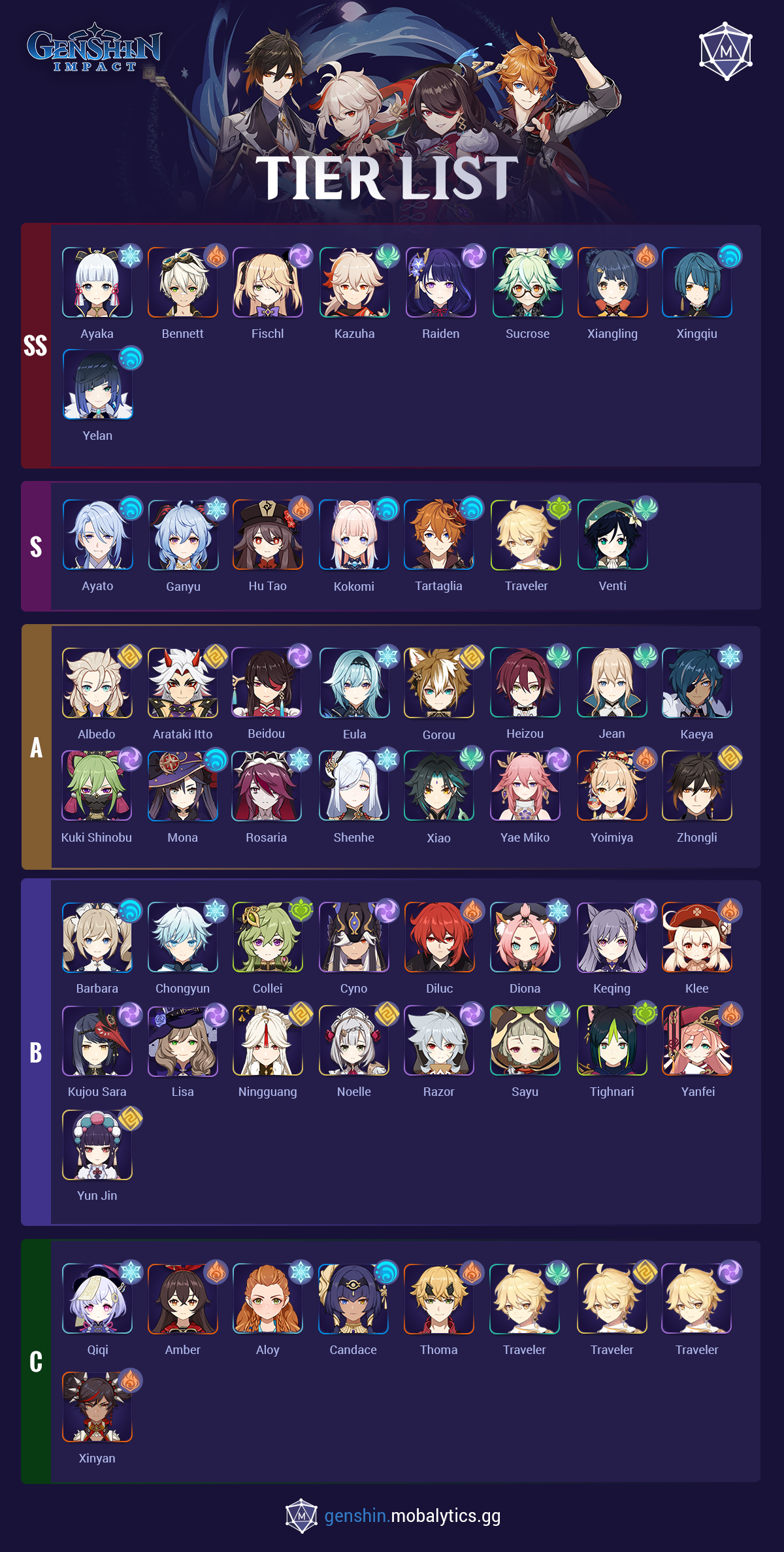 Genshin Impact Tier List Version 3.1
