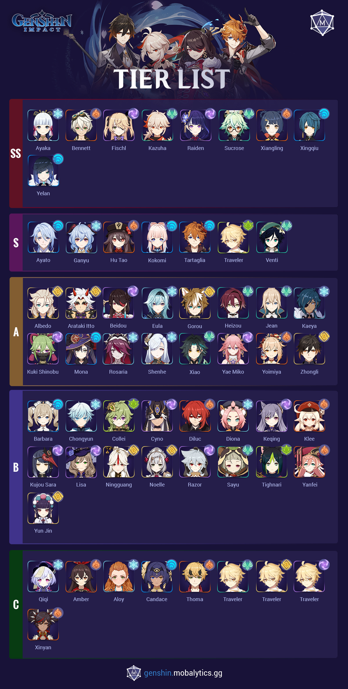 genshin impact 4 star character tier list