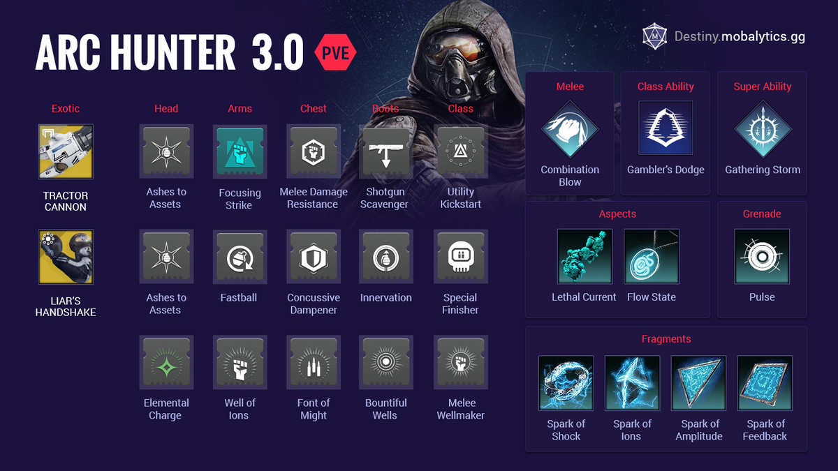 arc hunter 3.0 pve updated