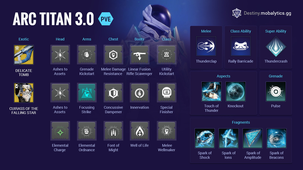 arc titan 3.0 pve updated