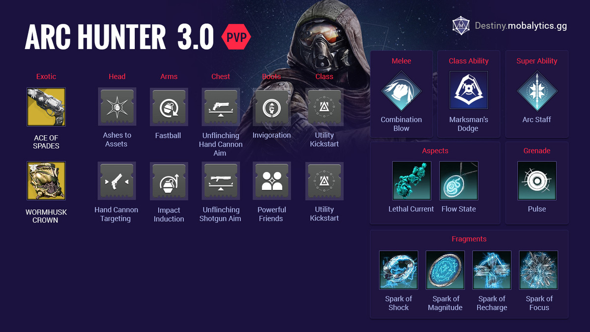 Arc 3.0 Hunter Builds Destiny 2 Mobalytics