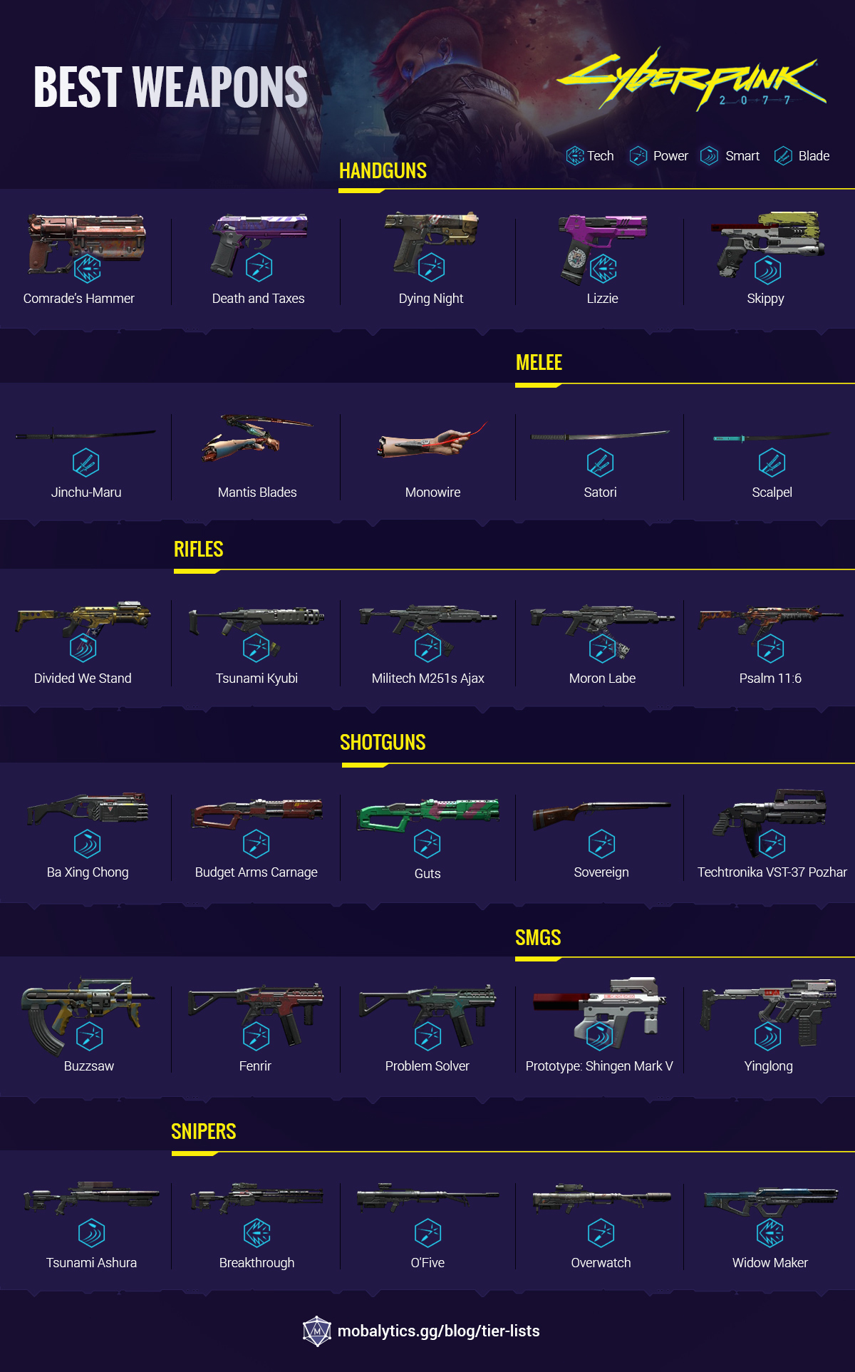 cyberpunk 2077 weapons