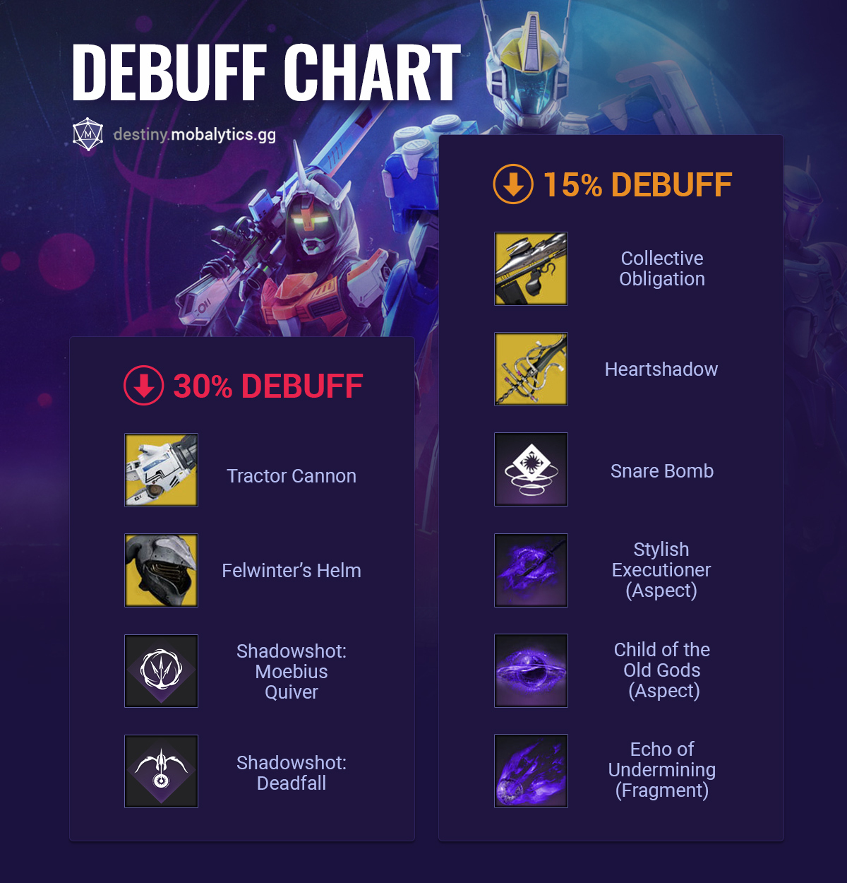 destiny debuff chart graphic