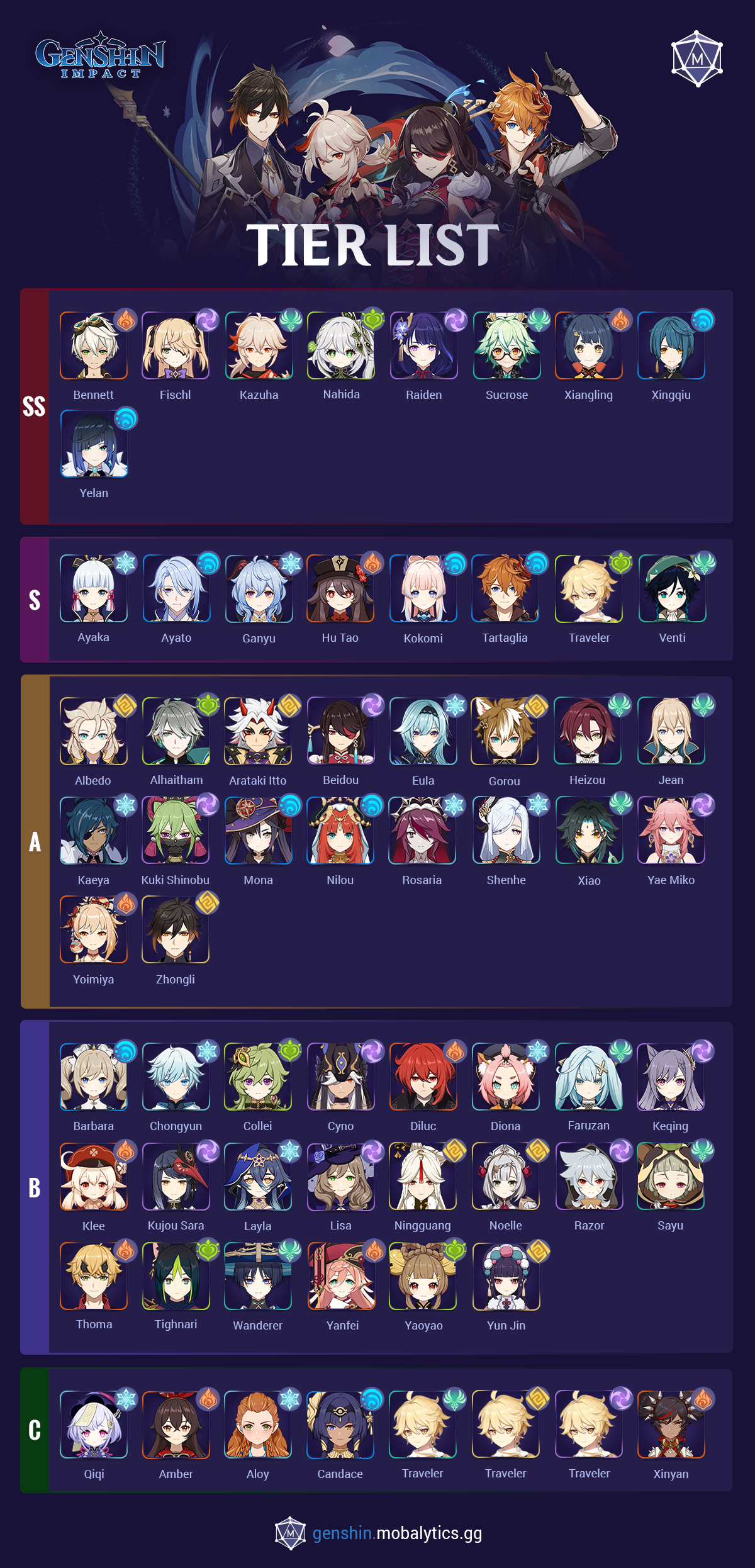 Genshin Impact Tier List (Best Characters) - Mobalytics