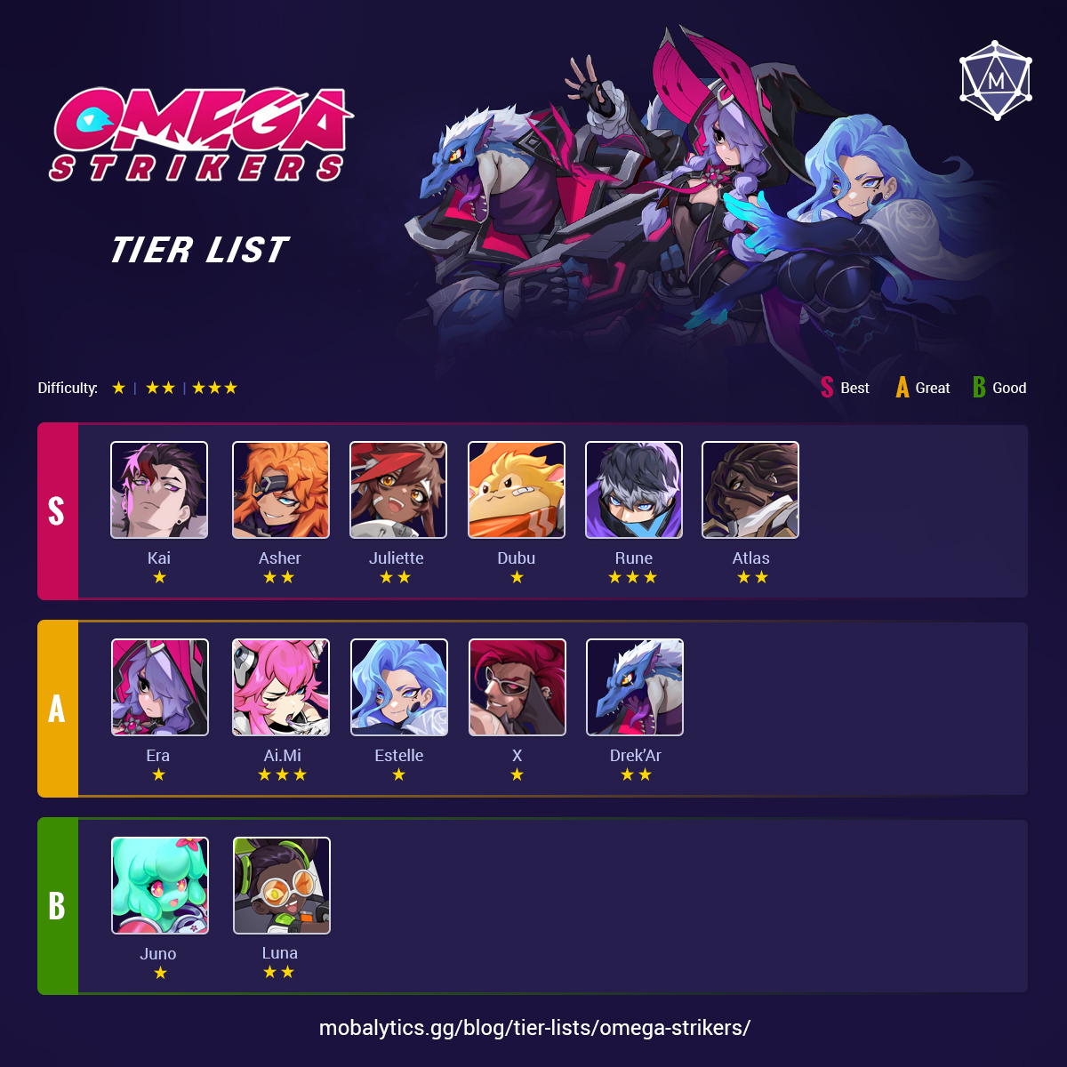 omega strikers tier list (rune update)