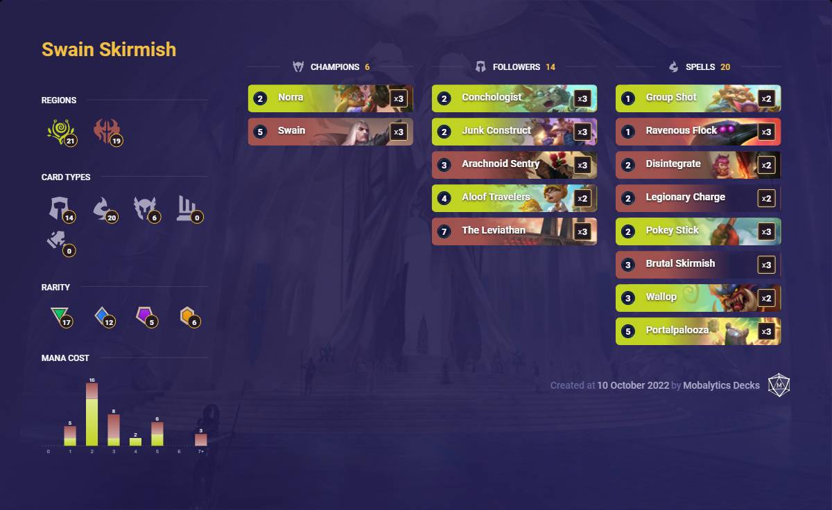 Olustra vs High Templar Venarius (Cortex) LL Vortex Heist HC (400k Shaper  DPS) – olustra na Twitchi.