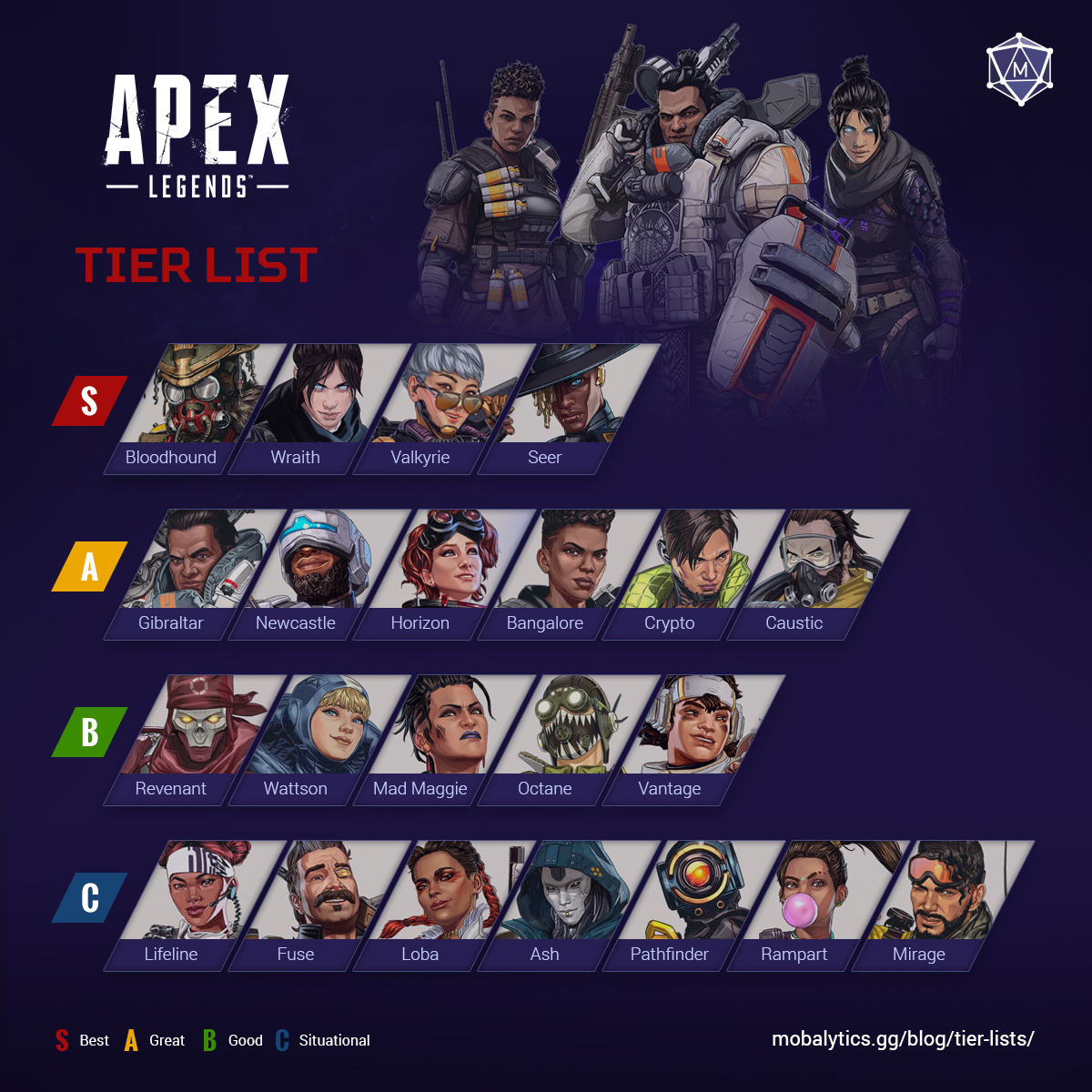 apex legends tier list infographic season 15