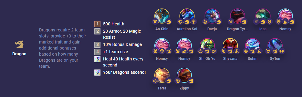 Guide: How to climb with Ao Shin TFT Teamfight Tactics Set 7