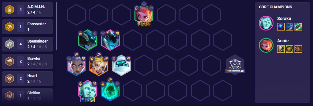 The best TFT Set 8 comps for Patch 12.23