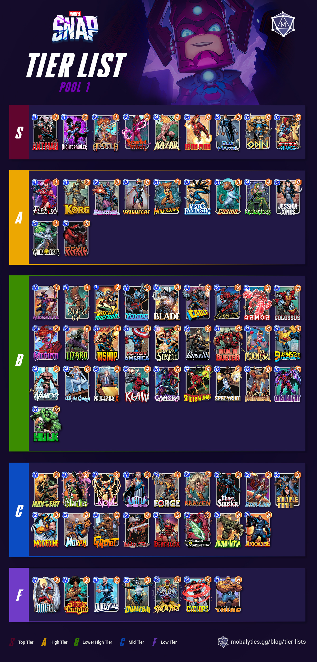 best pool 1 marvel snap cards infographic